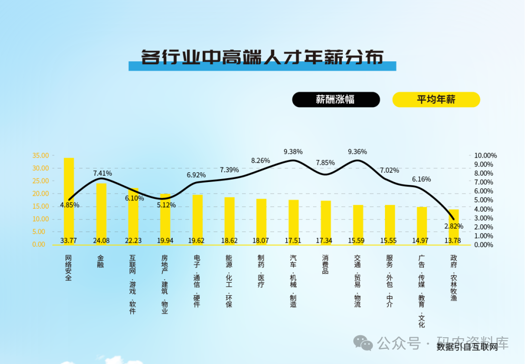 计算机行业岗位分析_计算机专业的职场分析_计算机事业分析