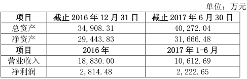 三国杀边锋官网下载移动版下载_三国杀边锋集团_边锋三国杀为什么倒闭