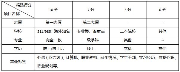 银行校园招聘面试技巧_银行招聘面试方式_银行面试技巧视频