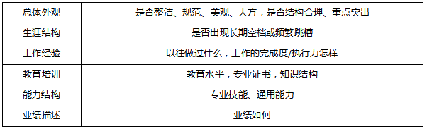 银行校园招聘面试技巧_银行招聘面试方式_银行面试技巧视频