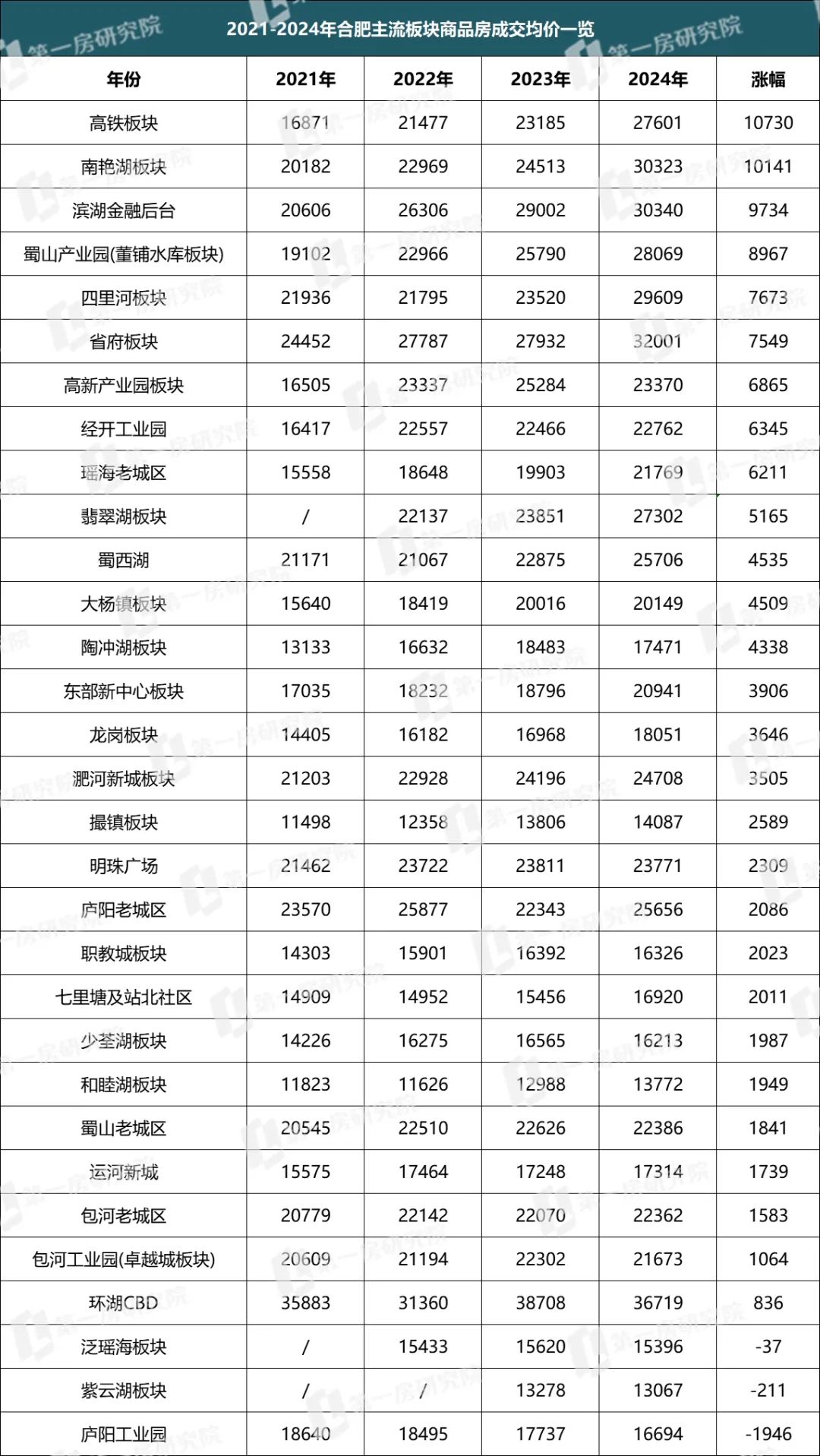 合肥房价走势_2024年合肥房价走势图_2021合肥房价走势图