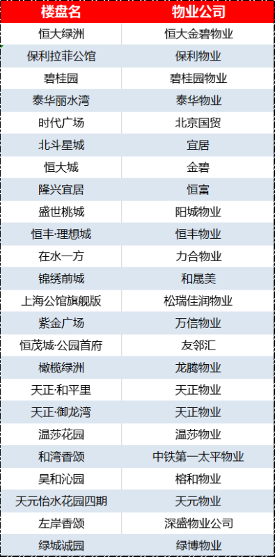 衡水最新二手房出售价_衡水二手房出售信息_衡水二手房信息