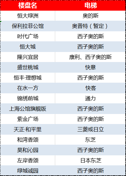 衡水二手房出售信息_衡水最新二手房出售价_衡水二手房信息