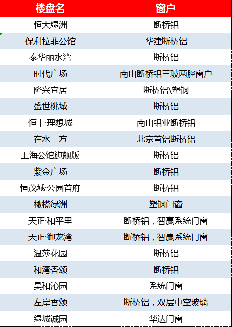 衡水最新二手房出售价_衡水二手房信息_衡水二手房出售信息