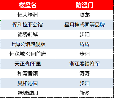 衡水二手房信息_衡水二手房出售信息_衡水最新二手房出售价