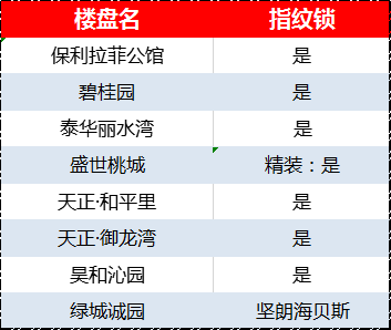衡水最新二手房出售价_衡水二手房信息_衡水二手房出售信息