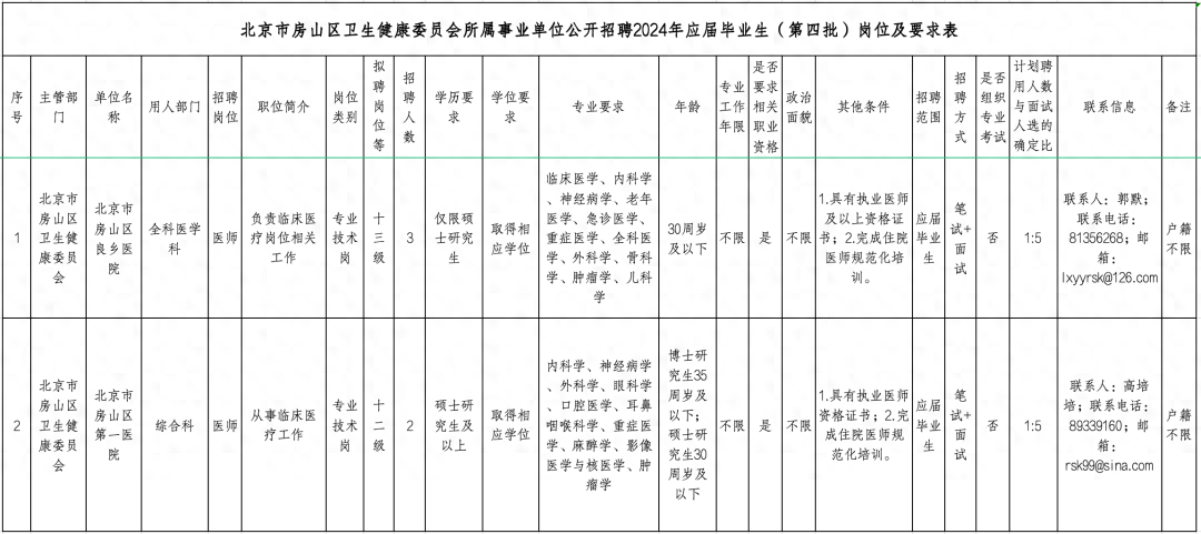 拟招聘5人，房山最新事业单位招聘信息来了！转给需要的亲友