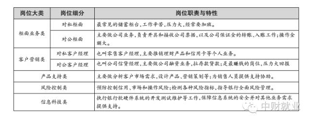 银行业面试攻略：了解行业、分析岗位、展现性格特点