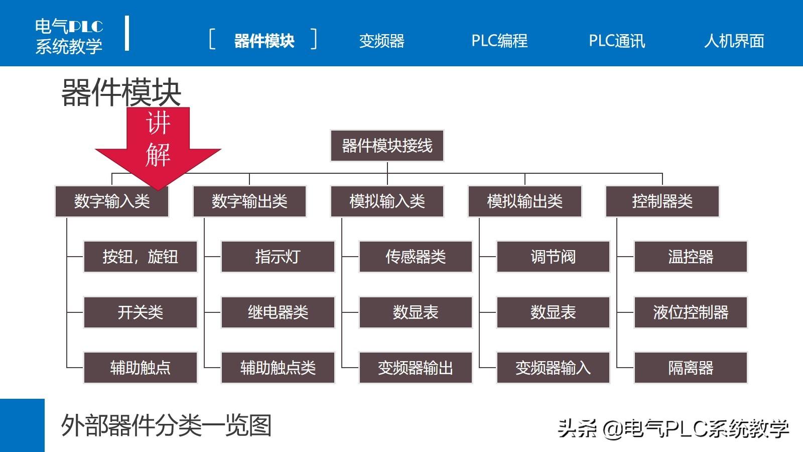 台达触摸屏动画教程_台达触摸屏软件下载_台达触摸屏软件教程