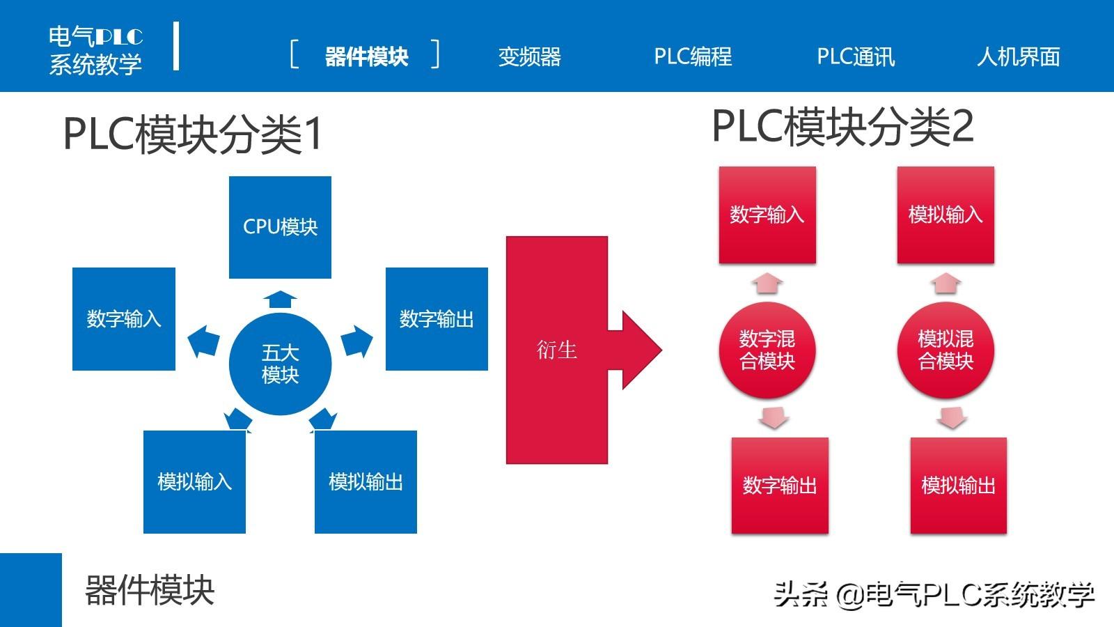 台达触摸屏软件教程_台达触摸屏软件下载_台达触摸屏动画教程