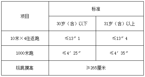 陕西警察学院招聘