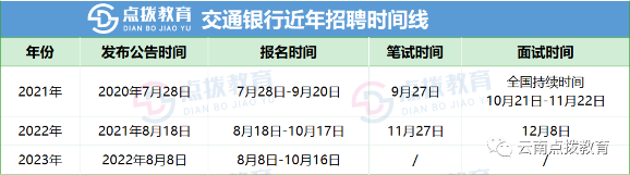 银行大堂经理面试视频_银行大堂经理面试技巧自我介绍_面试银行大堂经理怎么自我介绍