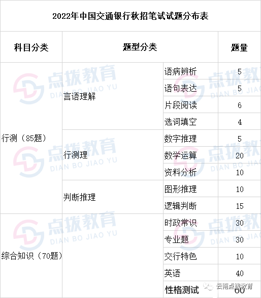 面试银行大堂经理怎么自我介绍_银行大堂经理面试视频_银行大堂经理面试技巧自我介绍