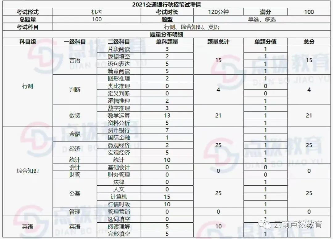 银行大堂经理面试视频_面试银行大堂经理怎么自我介绍_银行大堂经理面试技巧自我介绍