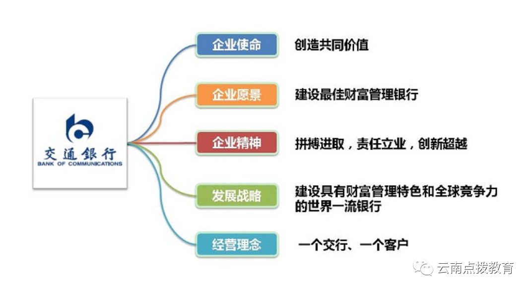 面试银行大堂经理怎么自我介绍_银行大堂经理面试技巧自我介绍_银行大堂经理面试视频