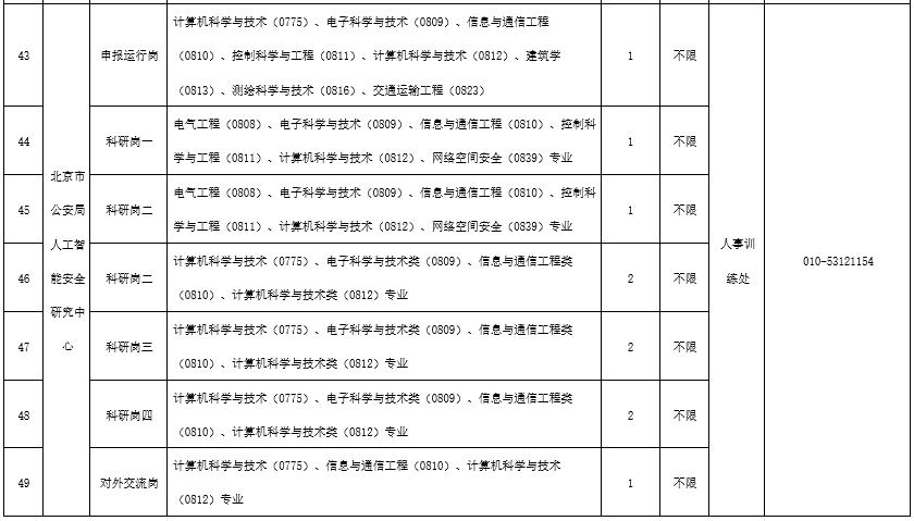 招聘信息发布文案_招聘信息_招聘信息发布平台