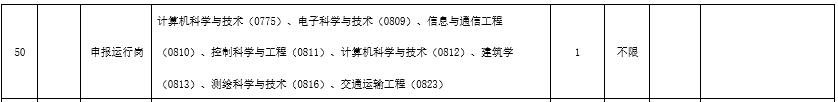 招聘信息发布文案_招聘信息_招聘信息发布平台