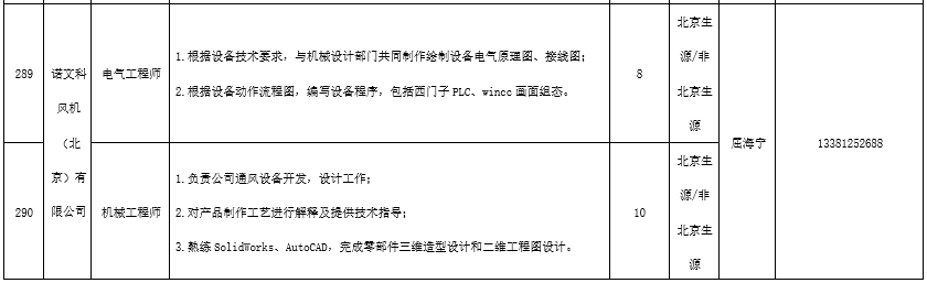 招聘信息_招聘信息发布文案_招聘信息发布平台