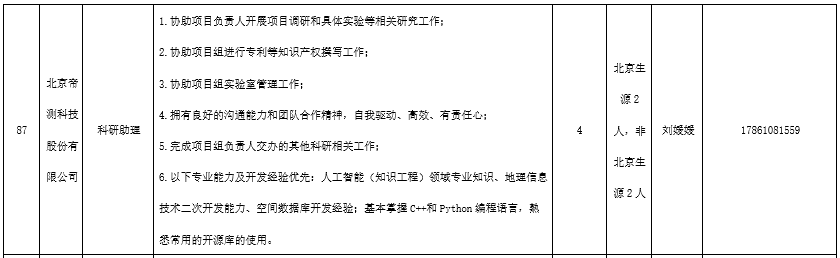 招聘信息发布平台_招聘信息_招聘信息发布文案