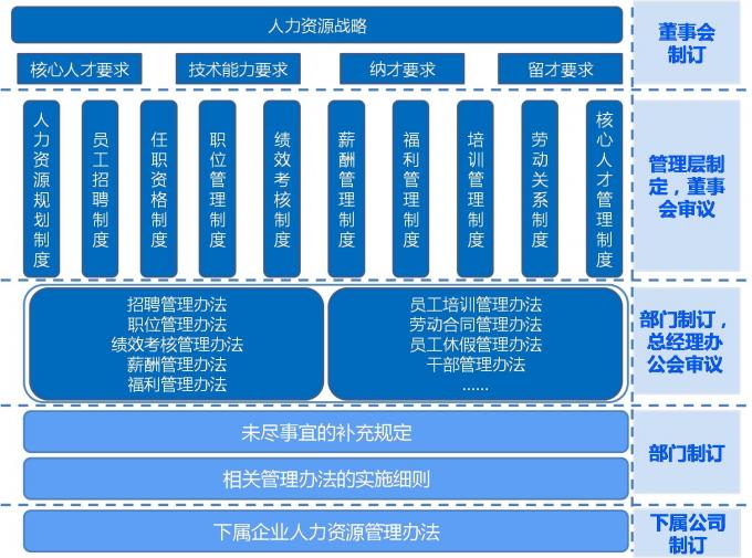 人力资源岗位6大模块_人力职责模块岗位资源管理包括_人力资源管理六大模块岗位职责