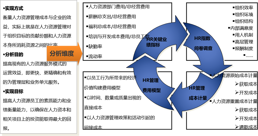 人力资源管理六大模块岗位职责_人力职责模块岗位资源管理包括_人力资源岗位6大模块