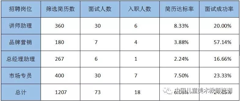 少儿美术老师面试问题_少儿美术老师面试技巧_少儿美术面试技巧老师怎么说