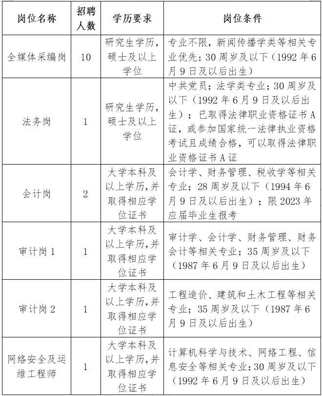 江西日报社2023年高层次人才招聘公告