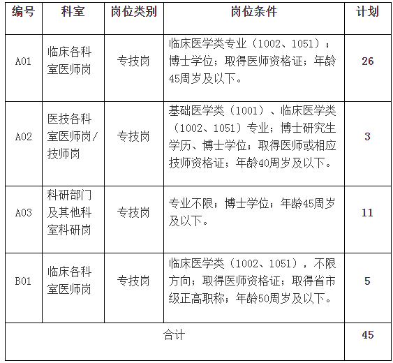 招聘_招聘上哪个网站_招聘58同城找工作