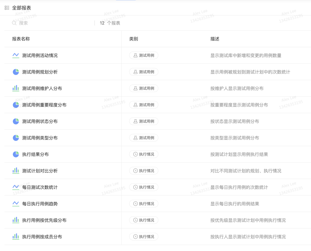 软件开发技术文档模板_文档模板开发软件技术研究_文档模板开发软件技术方案