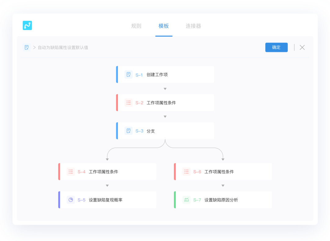 文档模板开发软件技术方案_文档模板开发软件技术研究_软件开发技术文档模板