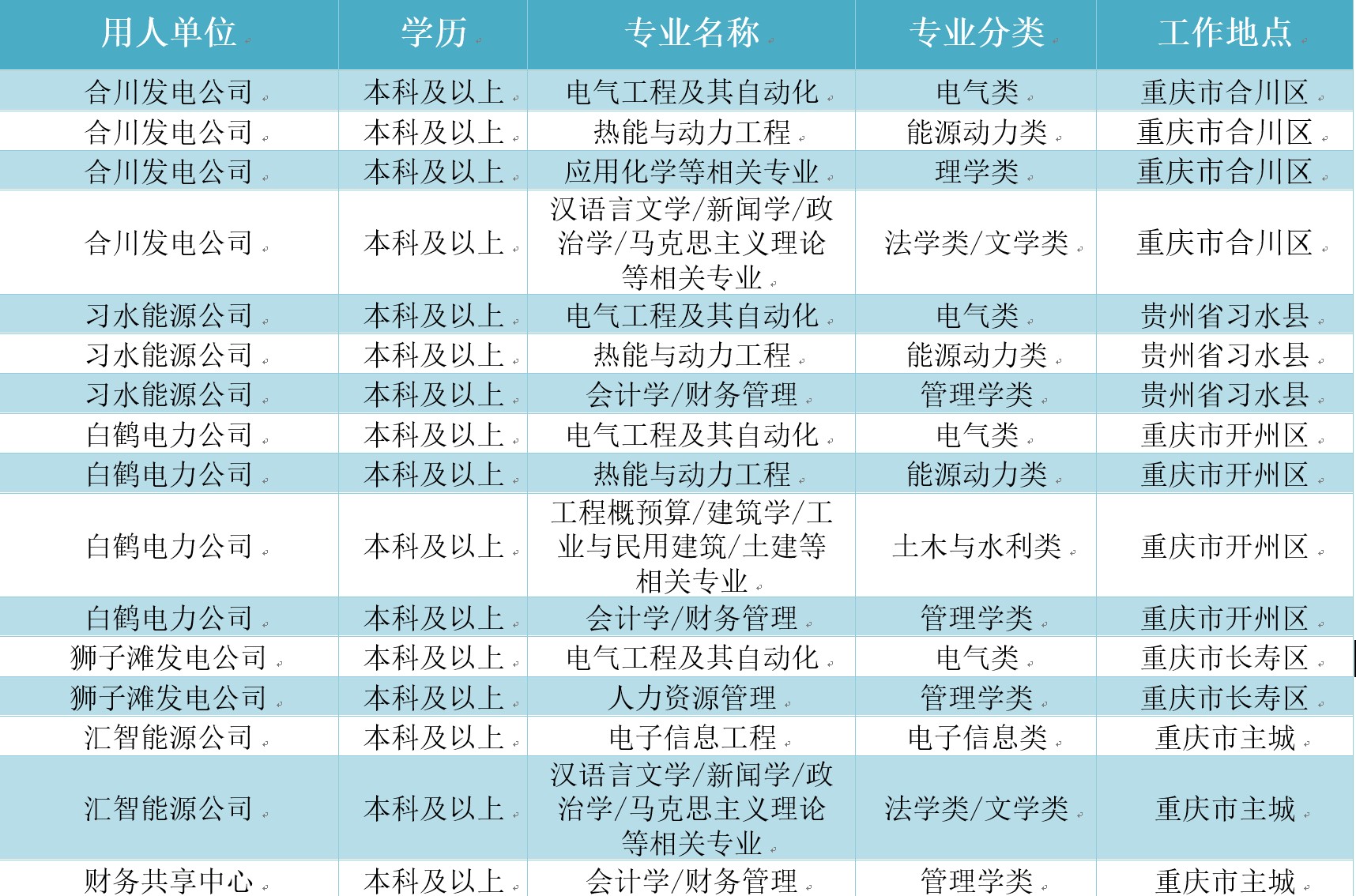 招聘平台免费_招聘_招聘上哪个网站