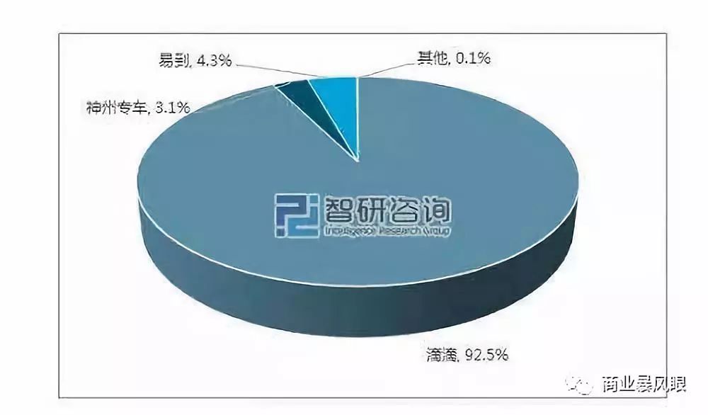 下载打车滴滴_嘀嘀与快的打车软件_打车滴滴软件