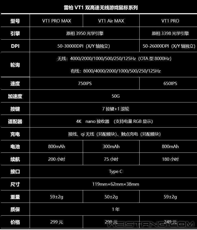 雷柏官网下载对码软件_雷柏1200p对码_雷柏1800pro对码软件