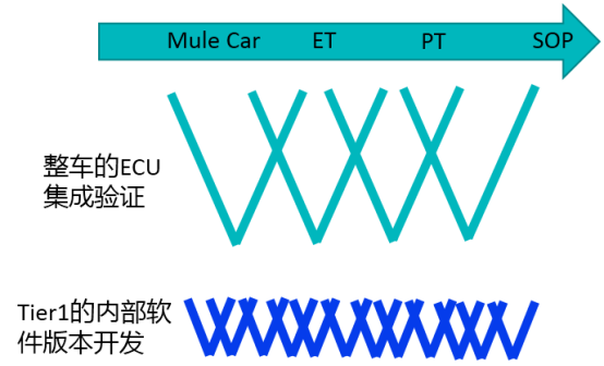 文档模板开发软件技术方案_文档开发是干什么的_软件开发技术文档模板