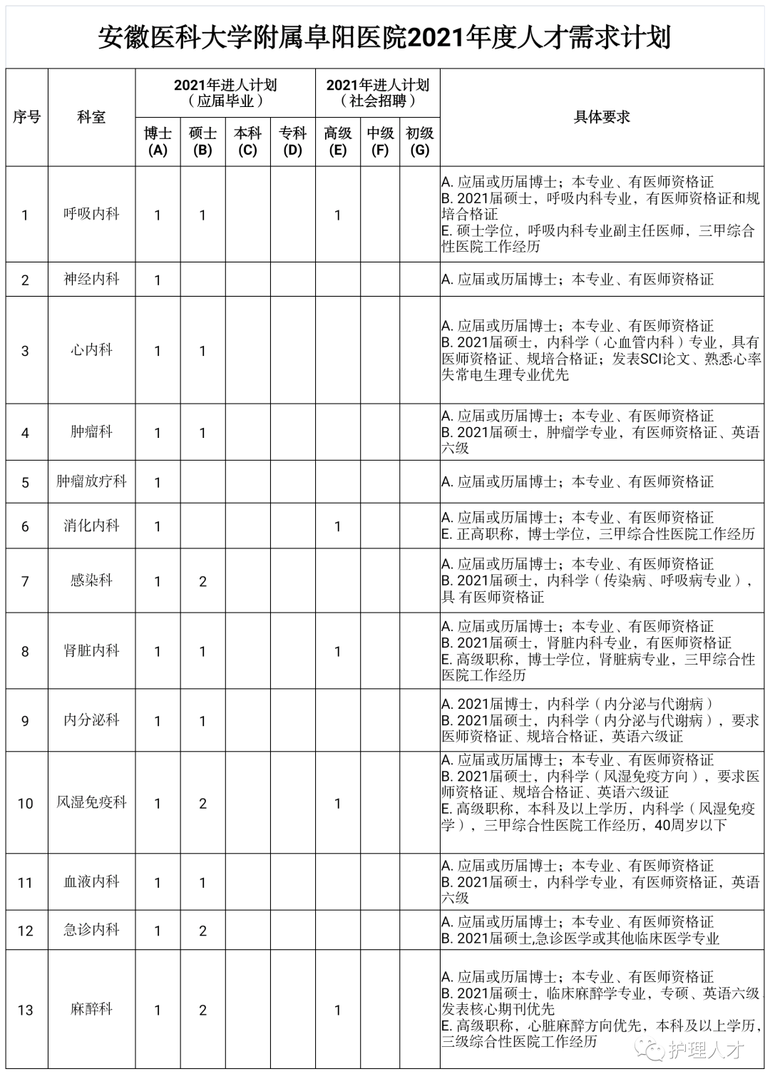 招聘_招聘上哪个网站_招聘58同城找工作