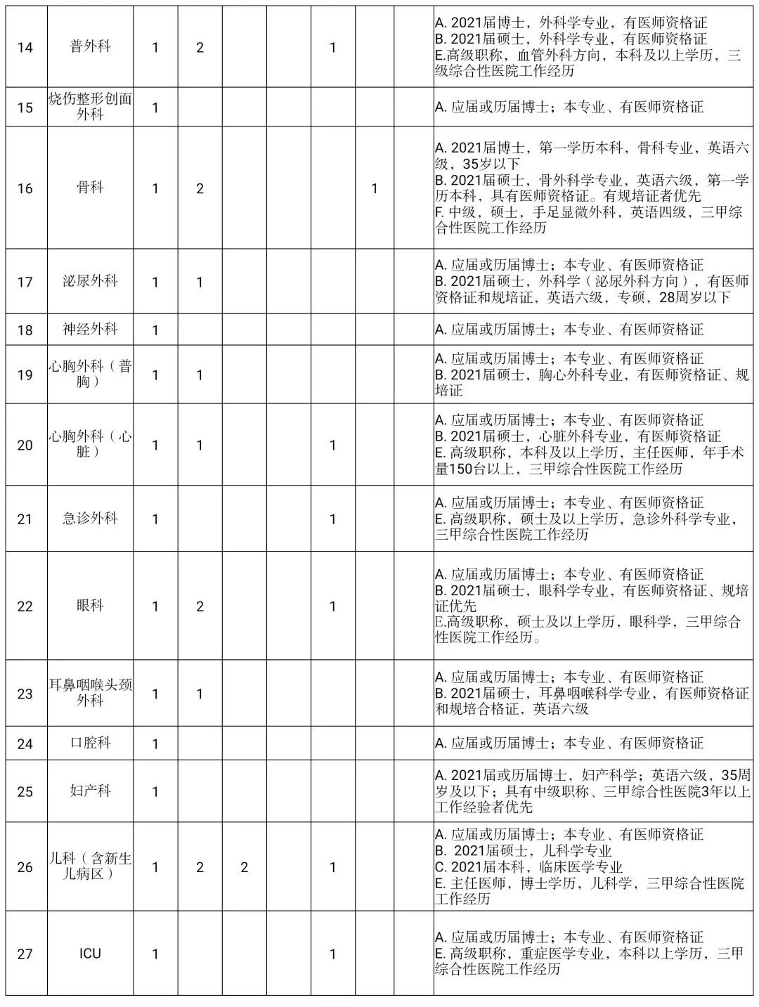 招聘_招聘58同城找工作_招聘上哪个网站