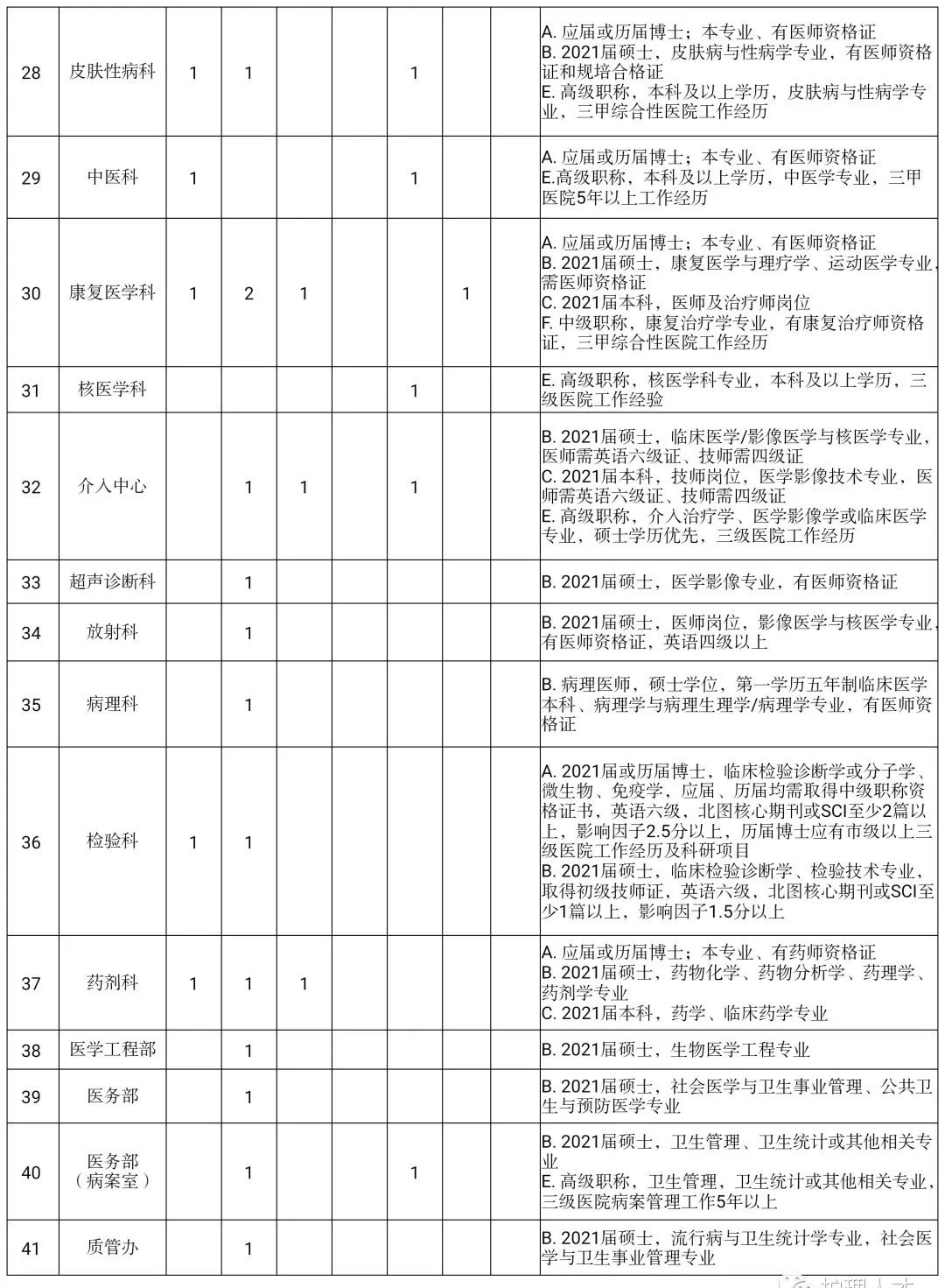 招聘58同城找工作_招聘上哪个网站_招聘