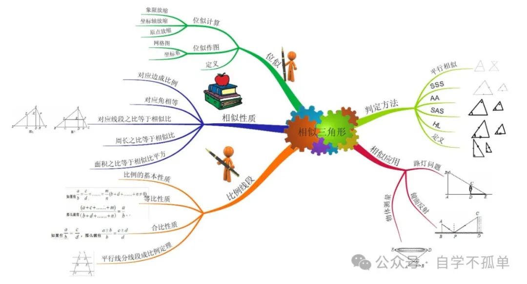 教学用的思维导图软件_导图思维导图软件_思维导图软件教程