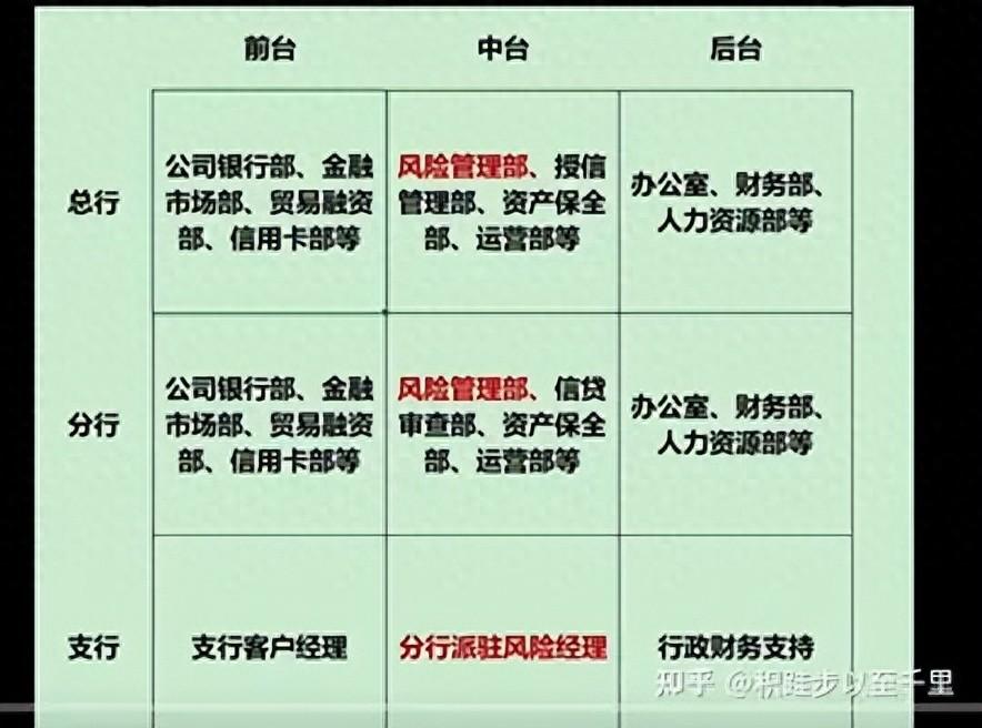 秋招银行面 5 过 4，211 金融硕士分享：为何银行是最佳选择？