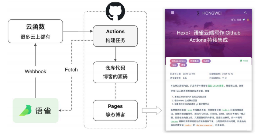 软件开发技术文档模板_文档开发工程师做什么_文档模板开发软件技术方案