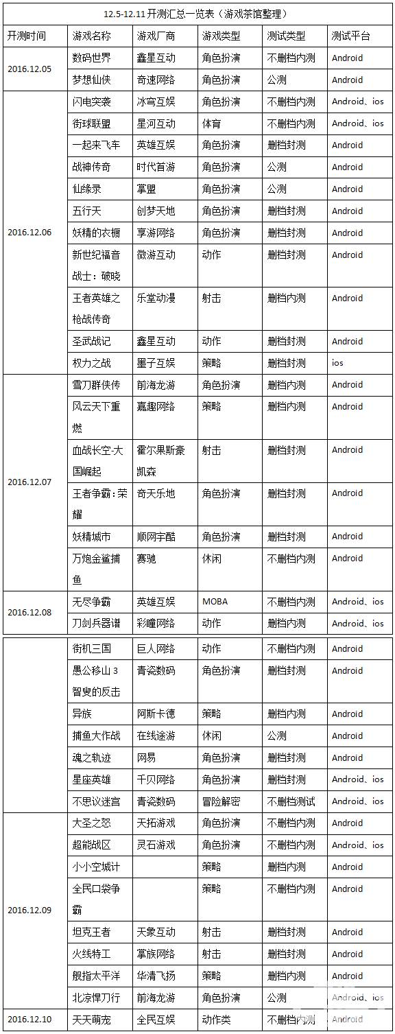 街机三国刷元宝_街机三国元素伤害怎么弄_街机三国元素副本