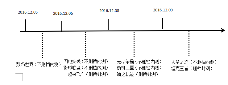 街机三国元素副本_街机三国刷元宝_街机三国元素伤害怎么弄