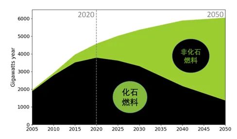 风电塔筒焊接工艺_风电塔筒 湘潭钢结构_风电塔筒钢板新标准