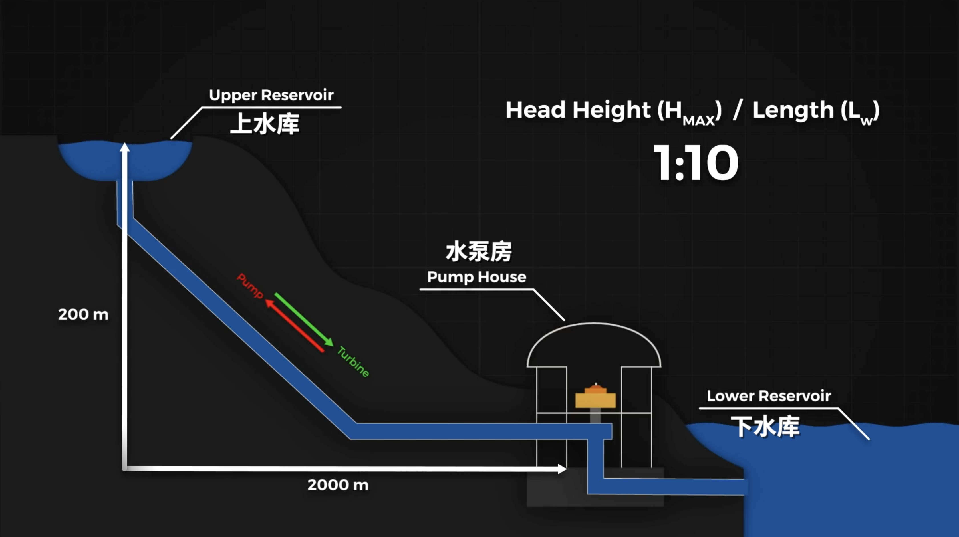 风电塔筒 湘潭钢结构_风电塔筒钢板新标准_风电塔筒焊接工艺