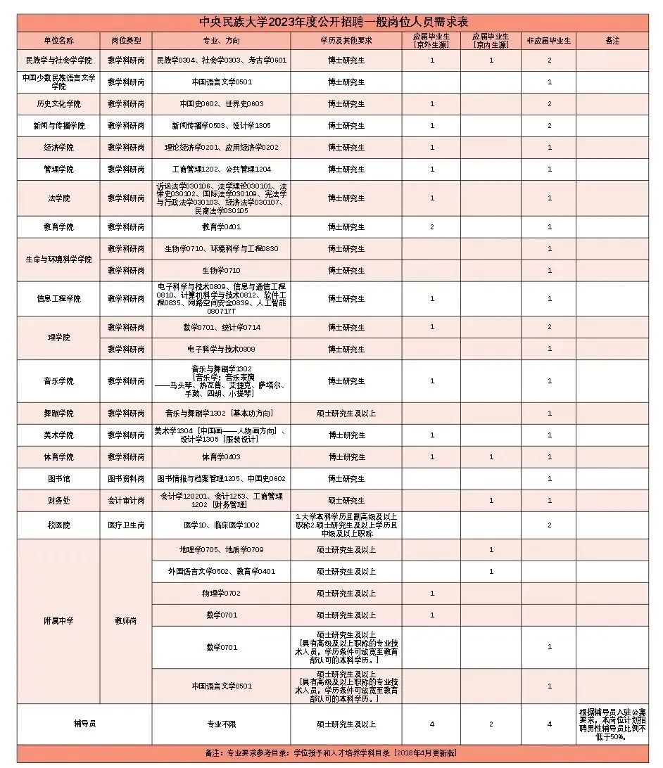 招聘信息免费发布_招聘信息发布文案_招聘信息