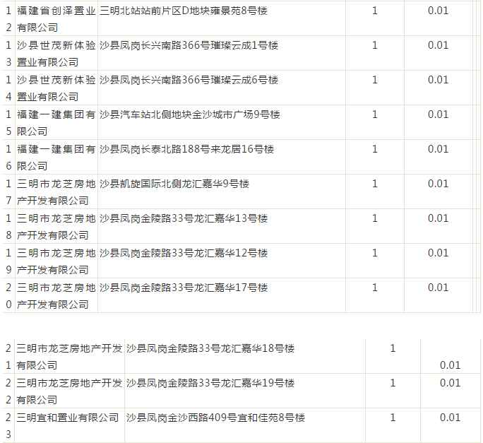 长兴二手房价_长兴苑二手房_2021长兴二手房价格