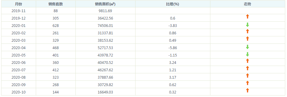 长兴苑二手房_长兴二手房价_2021长兴二手房价格