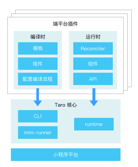 文档模板开发软件技术方案_软件开发技术文档模板_文档开发工程师做什么