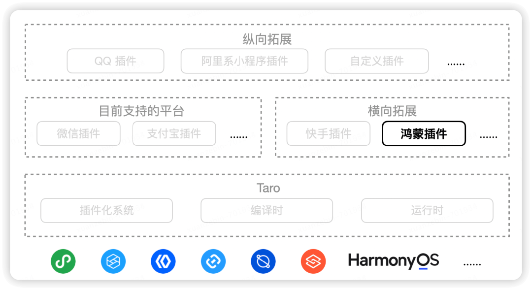 文档开发工程师做什么_软件开发技术文档模板_文档模板开发软件技术方案