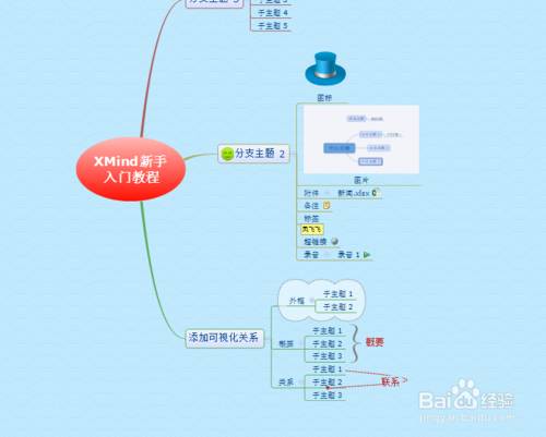 思维导图软件教程_思维导向图软件_导思图怎么画